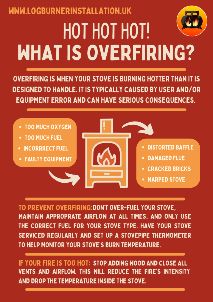 How to tell if you are burning your fire too hot